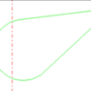 CAM Software CNC