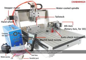 China CNC Fräsen Probleme und Ärger