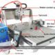 China CNC Fräsen Probleme und Ärger