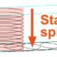 Startspirale Anfahrbewegung